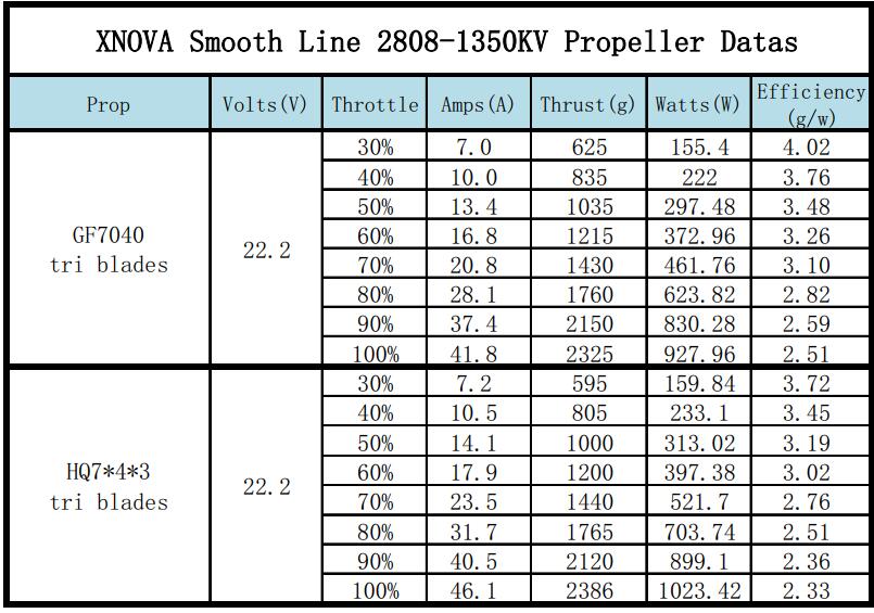 Xnova 2808 freestyle smooth 商品主圖