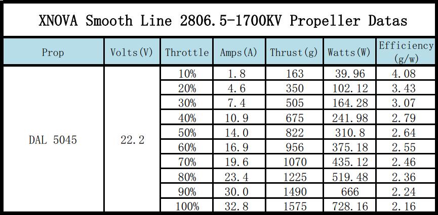 Xnova 2806.5 freestyle smooth 商品主圖