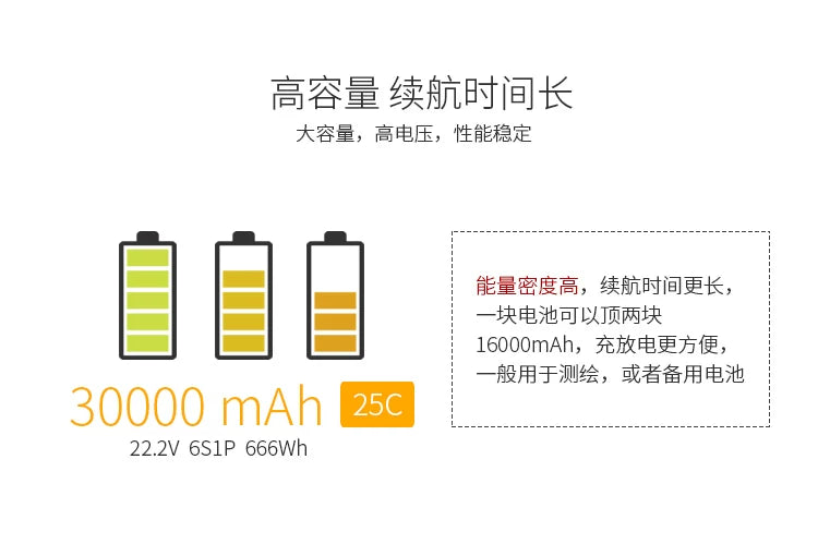 【TATTU格氏】16000/22000mAh 6S 22.2V高壓植保全防測繪無人機鋰電池