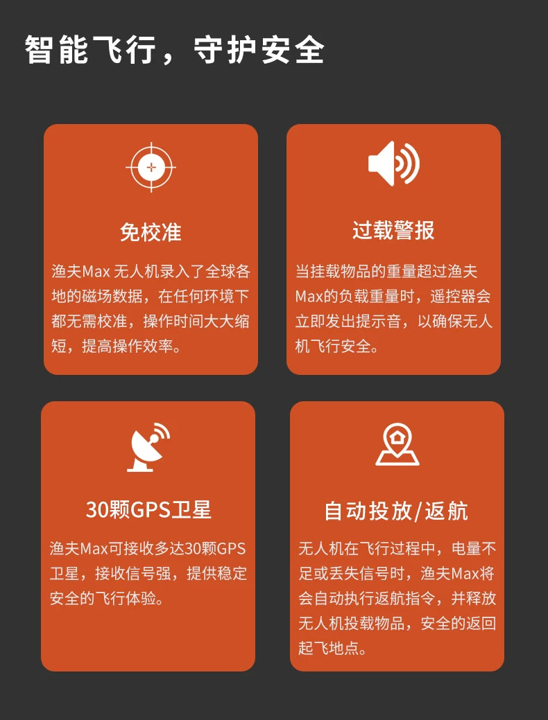 【SwellPro斯威普】漁夫MAX釣魚機