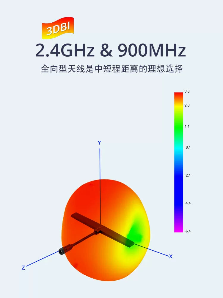 【RadioMaster】RP-SMA 雙頻天線 2.4GHz / SUB-G 900MHz T天線