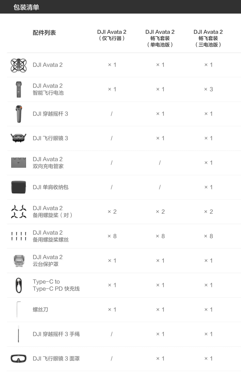 【DJI大疆】Avata 2 暢飛套裝（三電版）新春攝影季3/3~3/16