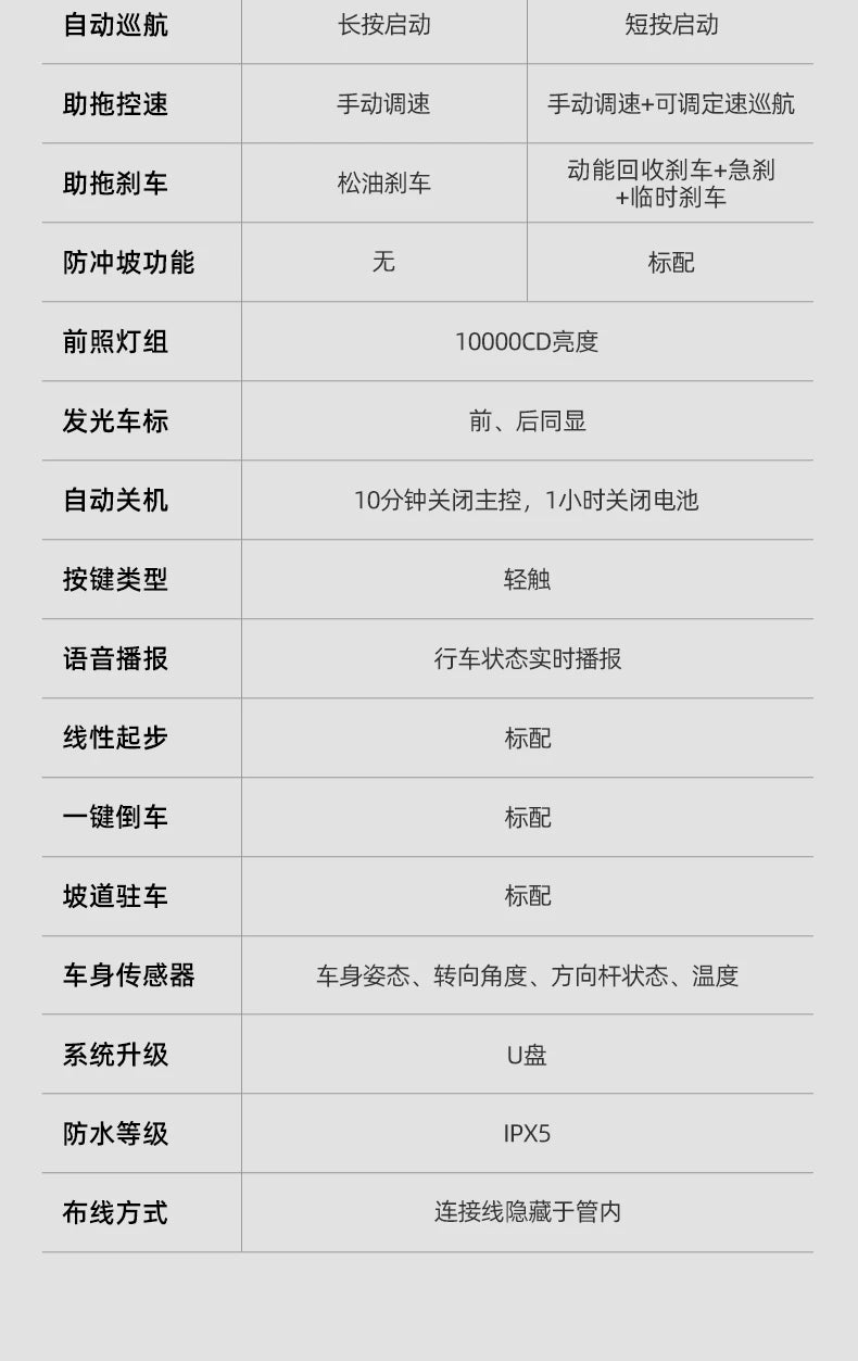 電動露營車 WISELD GT3 運動版 世界首款可騎乘電動摺疊拖車