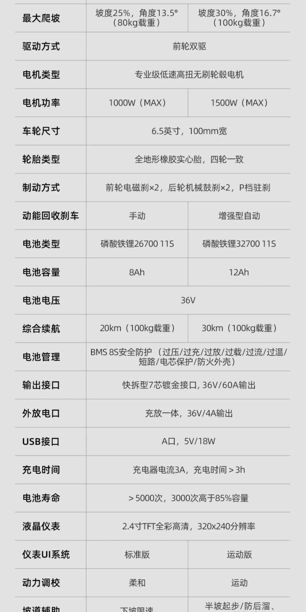 電動露營車 WISELD GT3 運動版 世界首款可騎乘電動摺疊拖車