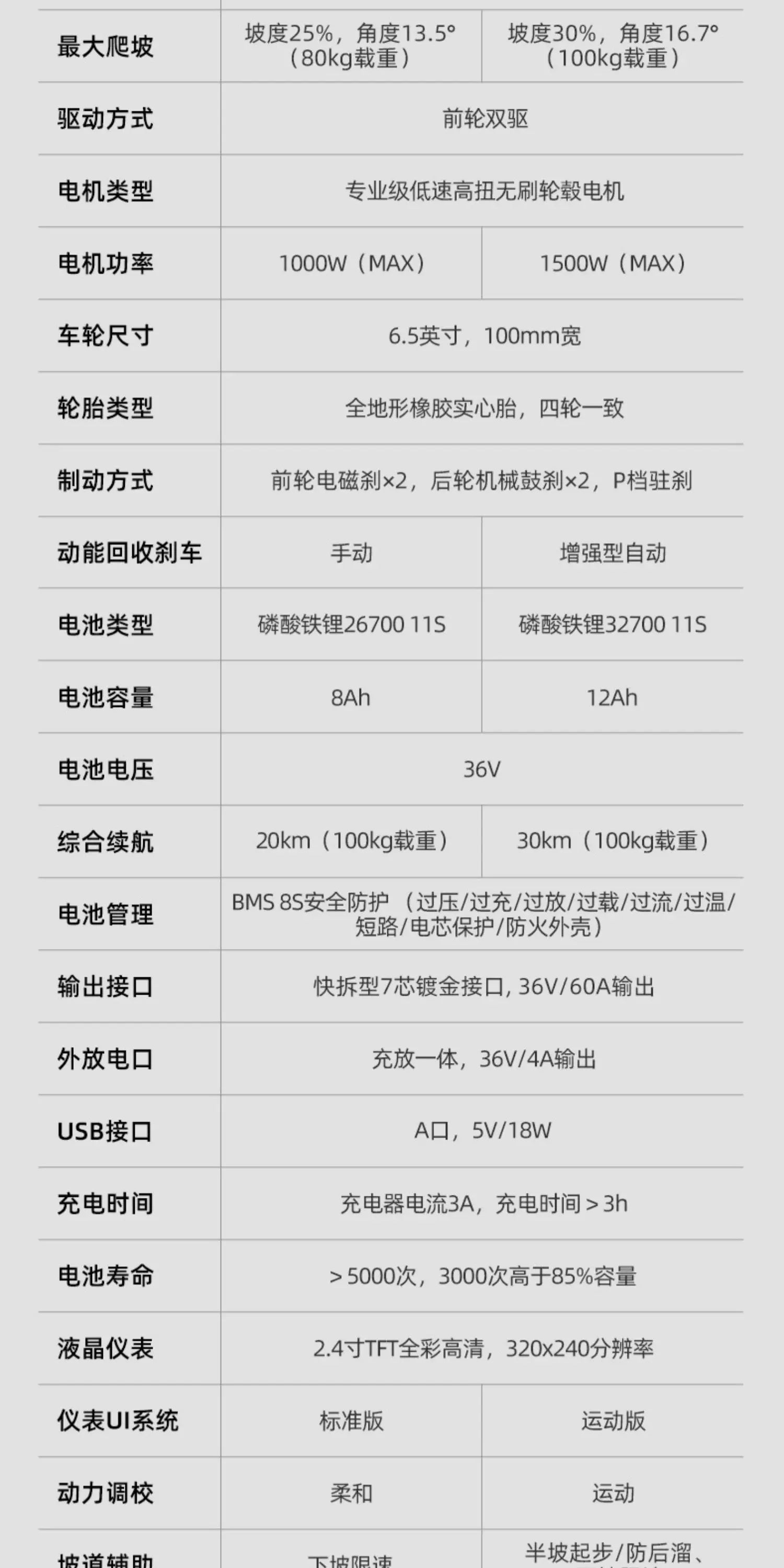 電動露營車 WISELD GT3 運動版 世界首款可騎乘電動摺疊拖車
