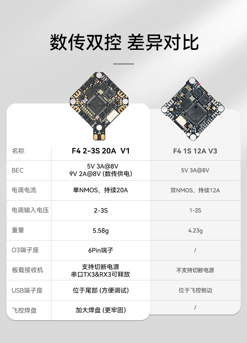 【BETAFPV百達】F4 2-3S 20A AIO FC V1