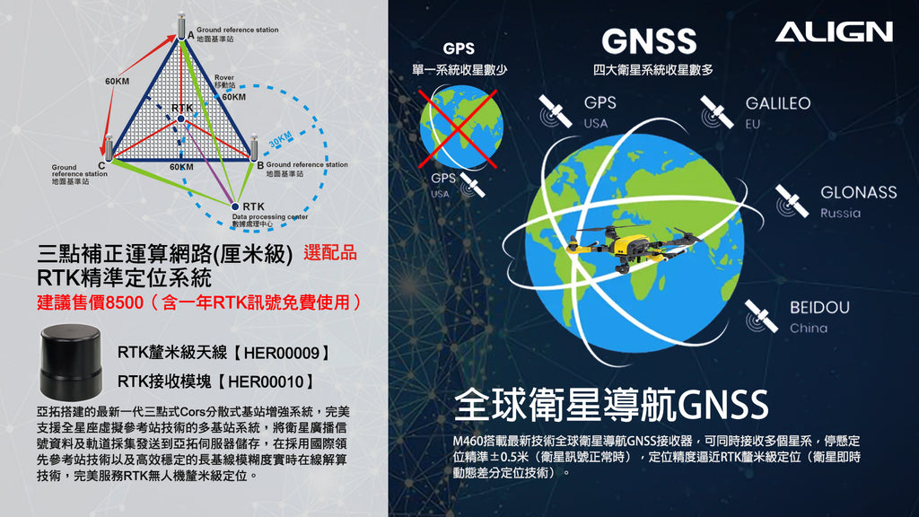 【ALIGN亞拓】M460SE空拍任務無人機 價格依官網為準