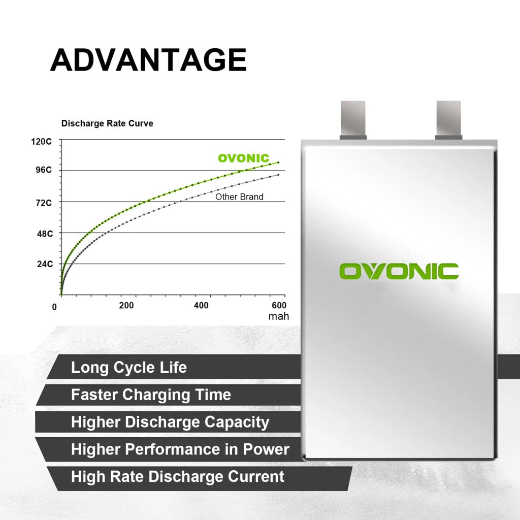 【Ovonic歐牌】120C 6S 550mAh&nbsp; 22.2V 適用於 FPV Cinewhoop 帶 XT30 一盒兩顆裝