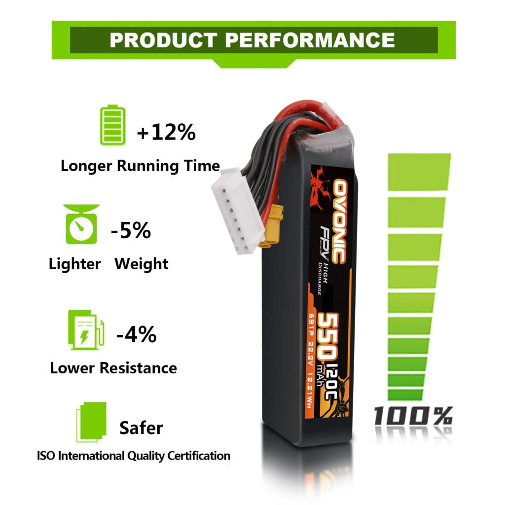 【Ovonic歐牌】120C 6S 550mAh&nbsp; 22.2V 適用於 FPV Cinewhoop 帶 XT30 一盒兩顆裝