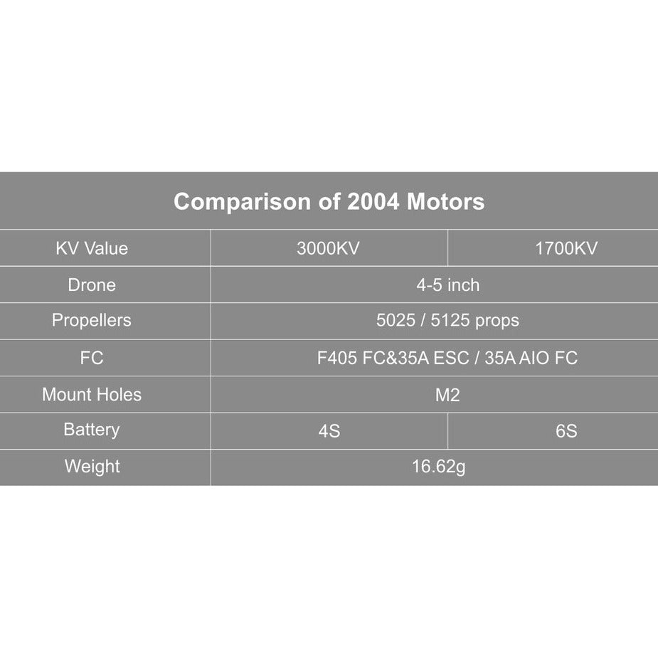 【BETAFPV百達】2004 Brushless Motors 3000kv