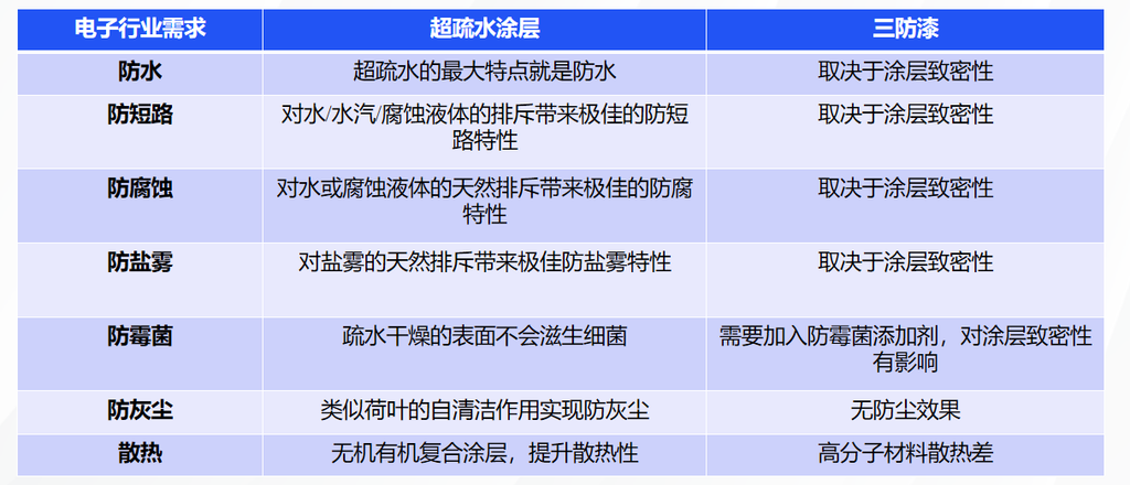 Flywoo X30防水超疏水噴霧