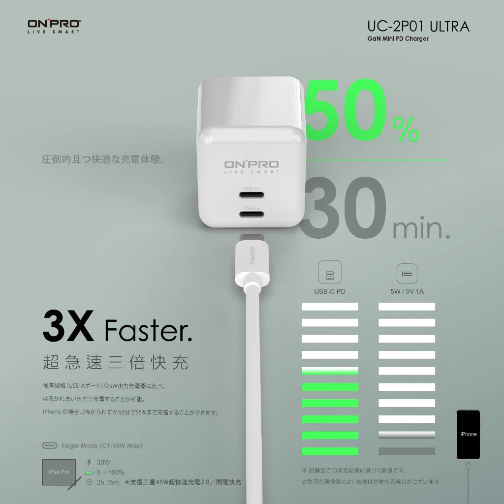 【ONPRO鴻普】UC-2P01 ULTRA GAN 65W 氮化鎵超急速PD充電器