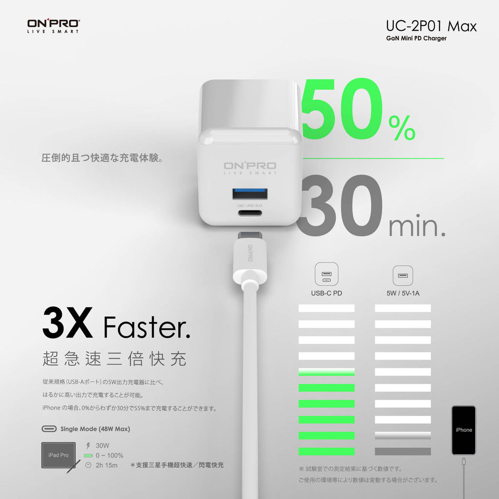 【ONPRO鴻普】UC-2P01 MAX GAN 48W 氮化鎵超急速PD充電器