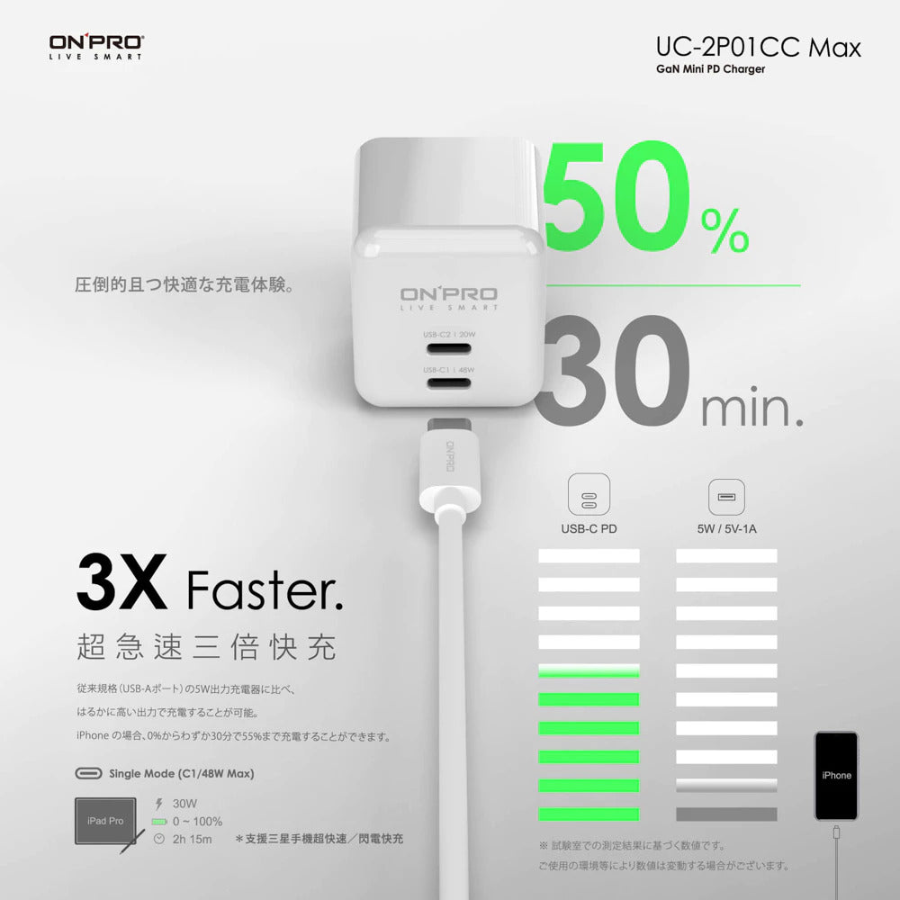 【ONPRO鴻普】UC-2P01CC MAX 氮化鎵GaN 48W 超急速PD充電器   (雙Type-C 版)