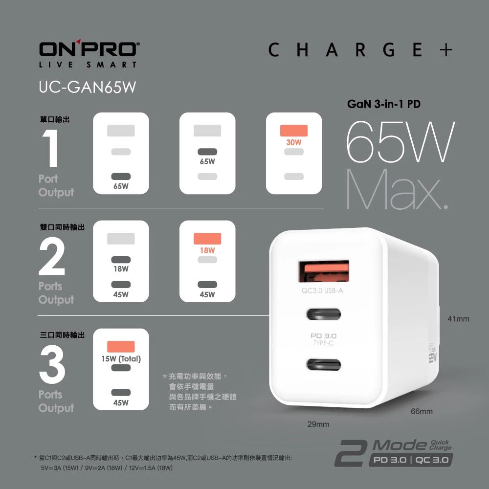 【ONPRO鴻普】UC-GAN65W 氮化鎵GaN 65W 3孔PD快充充電器