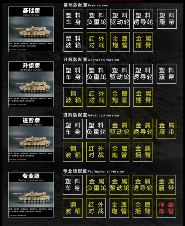 【HENGLONG恆龍】M1A2艾布萊（3918）