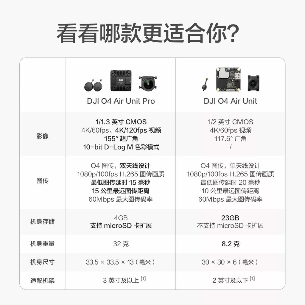 DJI O4 Air Unit / Pro