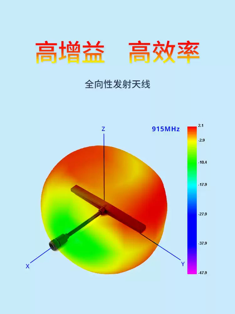 【RadioMaster】 Bandit T型天線915/868MHz高頻頭