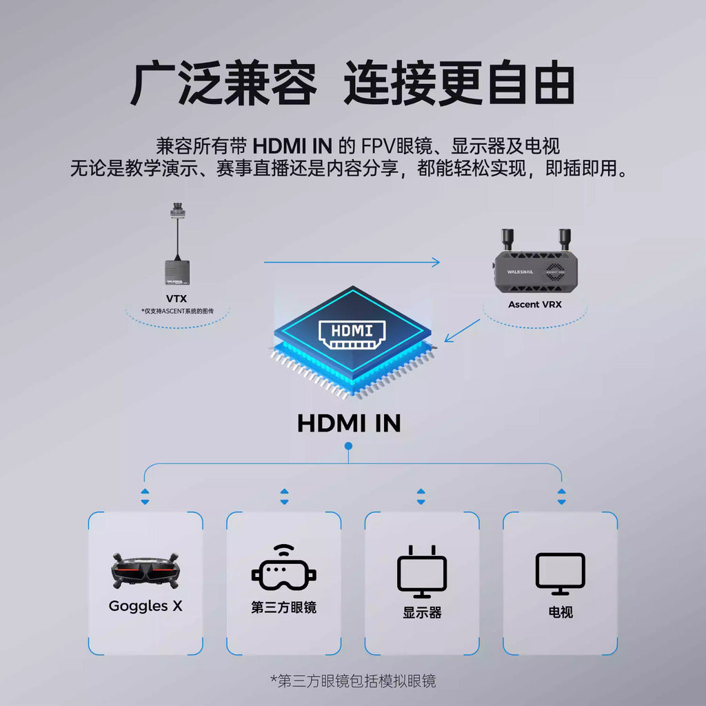 CADDX蝸牛Ascent VRX數位高清圖傳接收機穿越機RC車固航模地面端