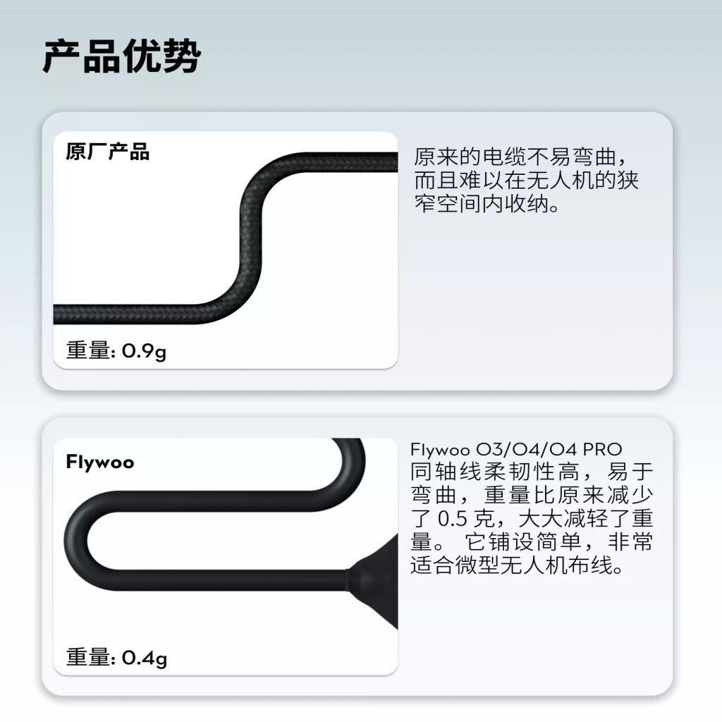 Flywoo 定製 柔性 兼容 O4/O4 PRO 同軸線 60/100/150/200mm