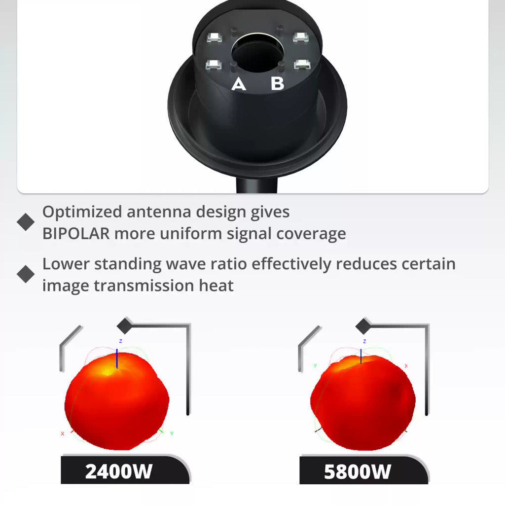 Flywoo Bipolar 雙頻 5.8Ghz/2.4Ghz 兼容O3/O4 PRO 天線 V2