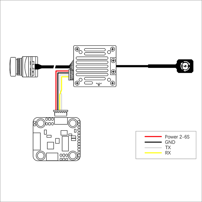 HDZero Freestyle V2 VTX Kit