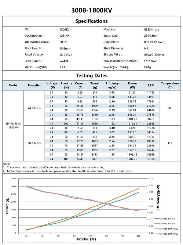 VCI 3008-1800KV 0319更新