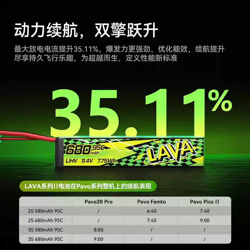 BETAFPV LAVA Ⅱ 580-680mAh 2-4S航模電池fpv穿越機適用Pavo系列