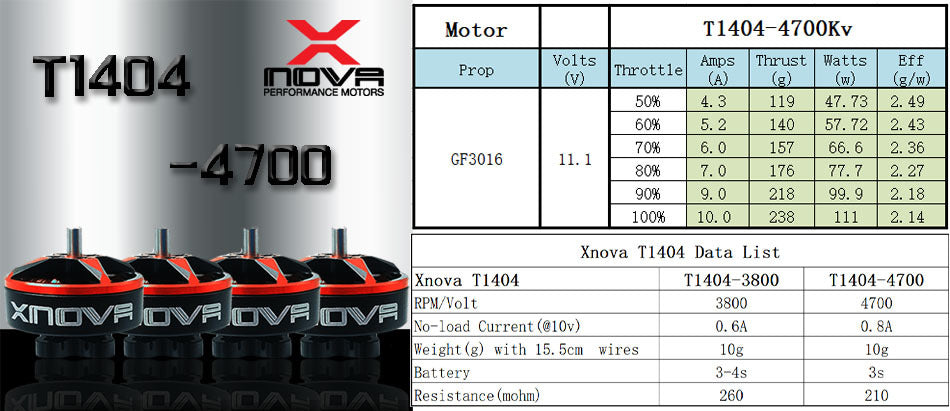 Xnova T1404 FPV racing series