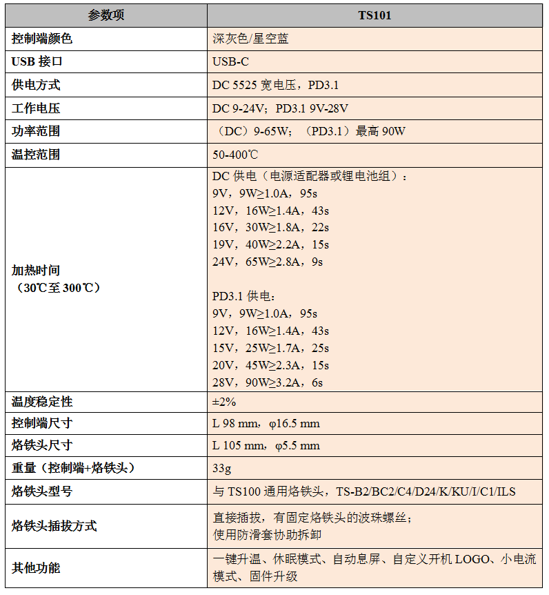 MINIWARE TS101 智能電烙鐵 灰色款 (搭配 BC2 烙鐵頭)
