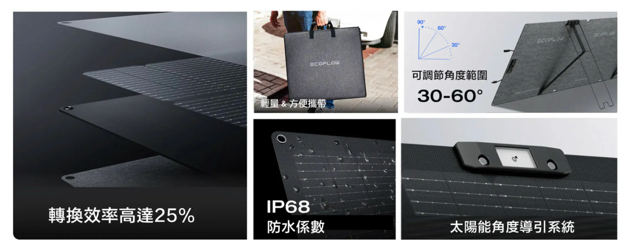 【EcoFlow正浩】220W 單面便攜太陽能板(新世代版本) 商品主圖