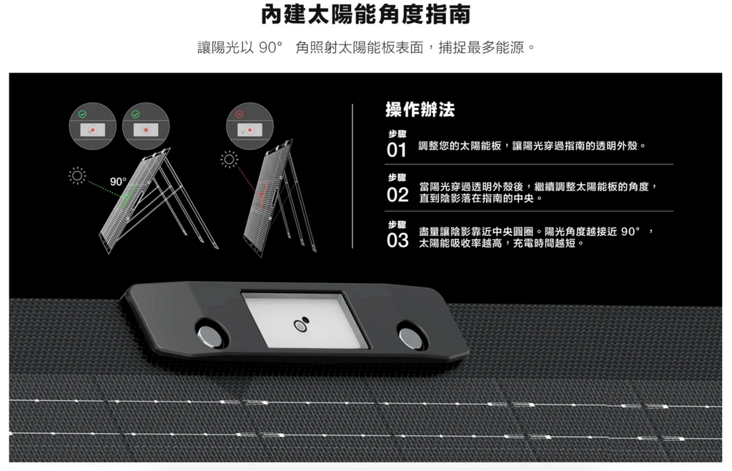 【EcoFlow正浩】220W 單面便攜太陽能板(新世代版本)