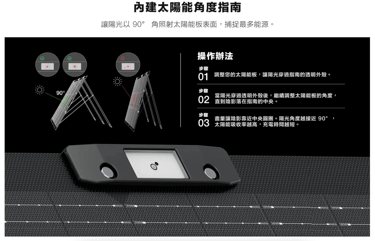 【EcoFlow正浩】220W 單面便攜太陽能板(新世代版本)