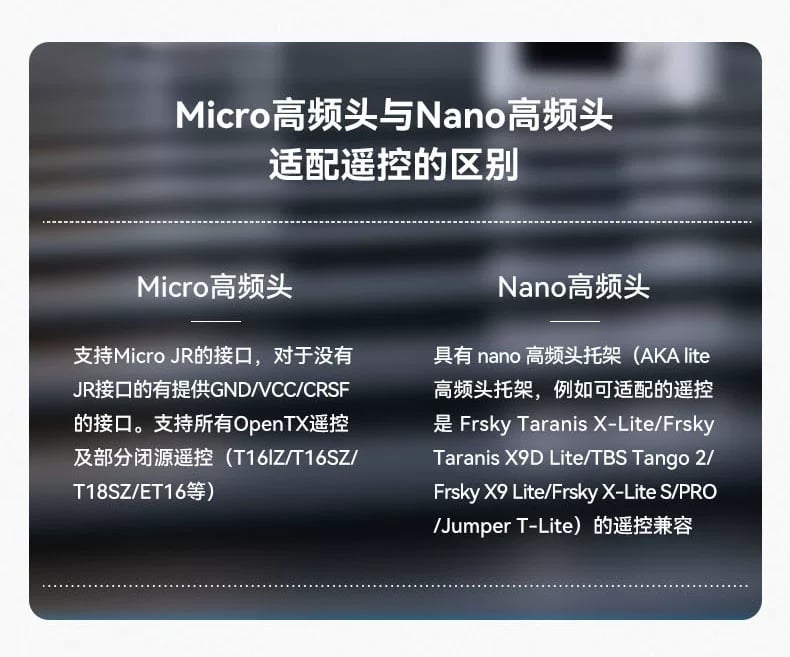 BETAFPV ELRS Micro遠航高頻頭穿越機訊號增強支援2.4/915/868GHz 官方產品圖