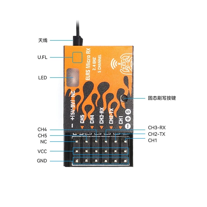 BETAFPV ELRS Micro接收機固定翼適用2.4GHz遠航長距離船車模PWM 官方產品圖