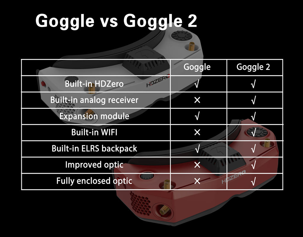 【HDZero】Goggle 2 數位類比雙模 FPV 眼鏡 官方產品圖 8