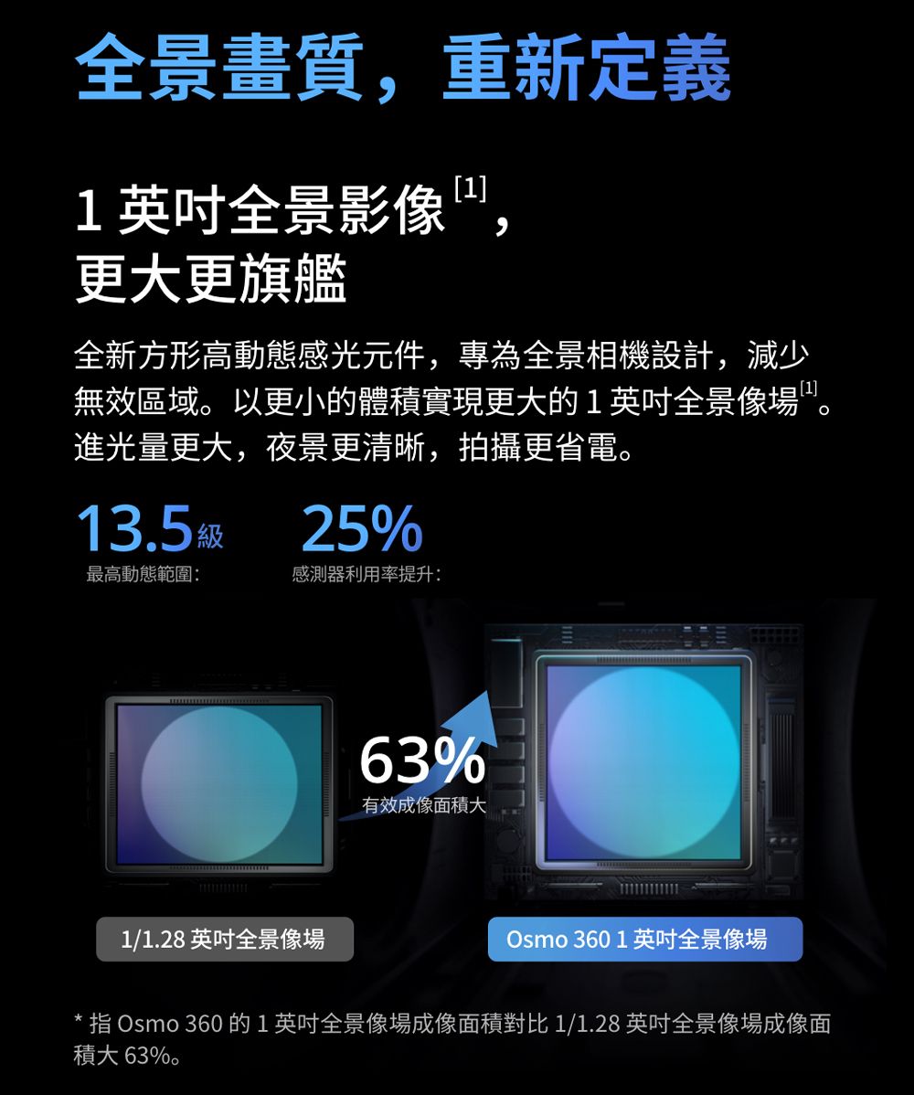 Osmo 360 七月暢拍攝影季