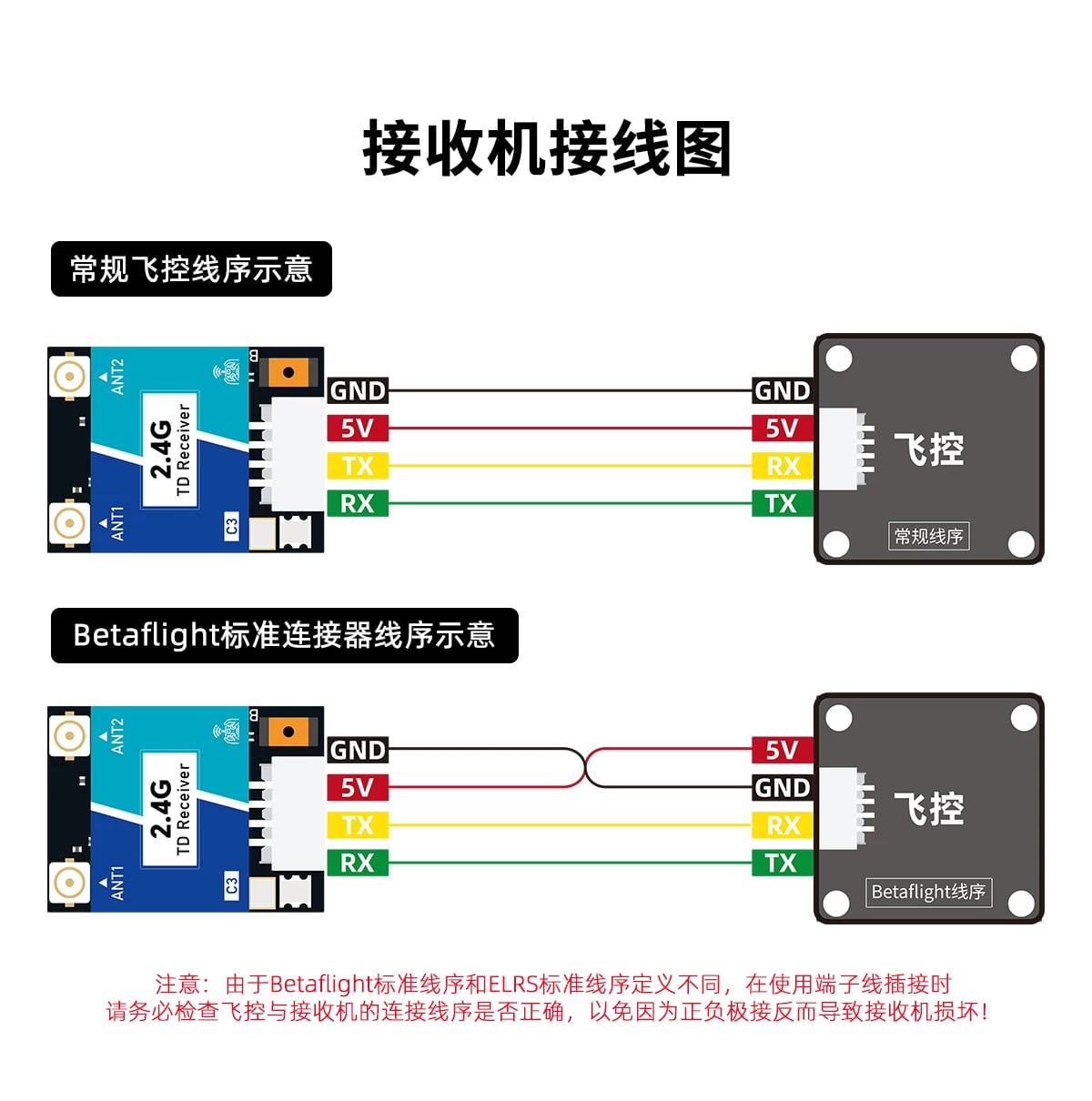 GEPRC ELRS Nano DUAL 2.4G 真分集接收機 商品圖 4