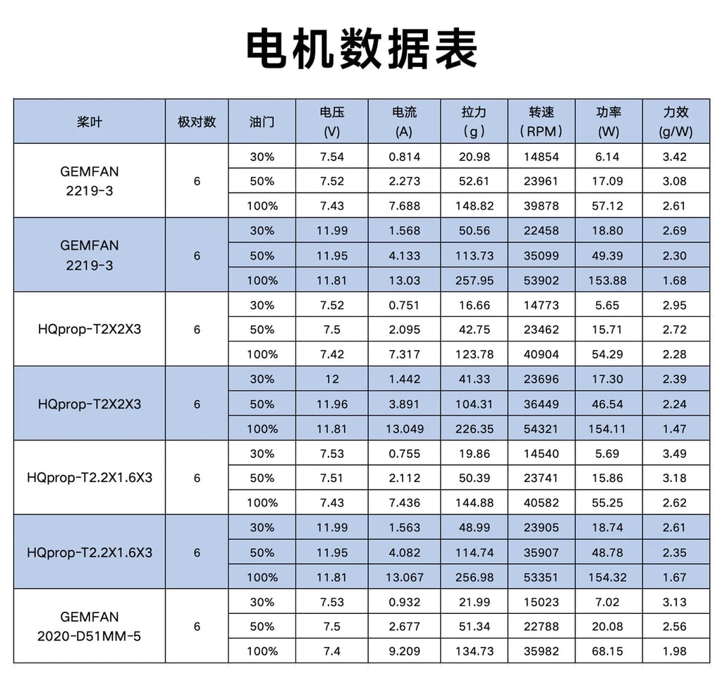 GEPRC SPEEDX2 1104 7500KV 馬達 商品圖 4