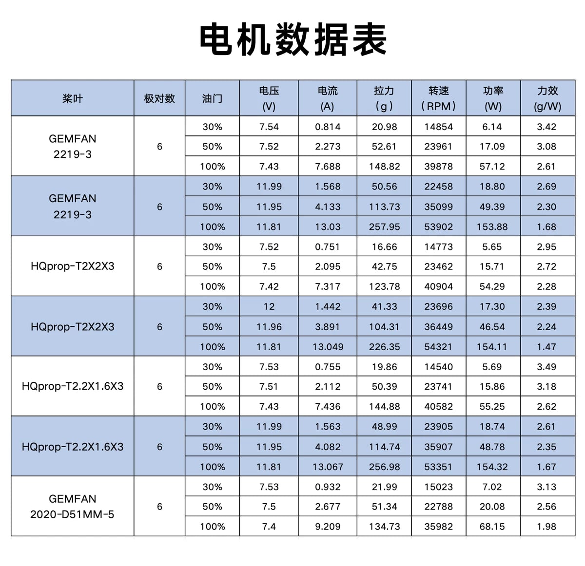 GEPRC SPEEDX2 1104 7500KV 馬達 商品圖 4