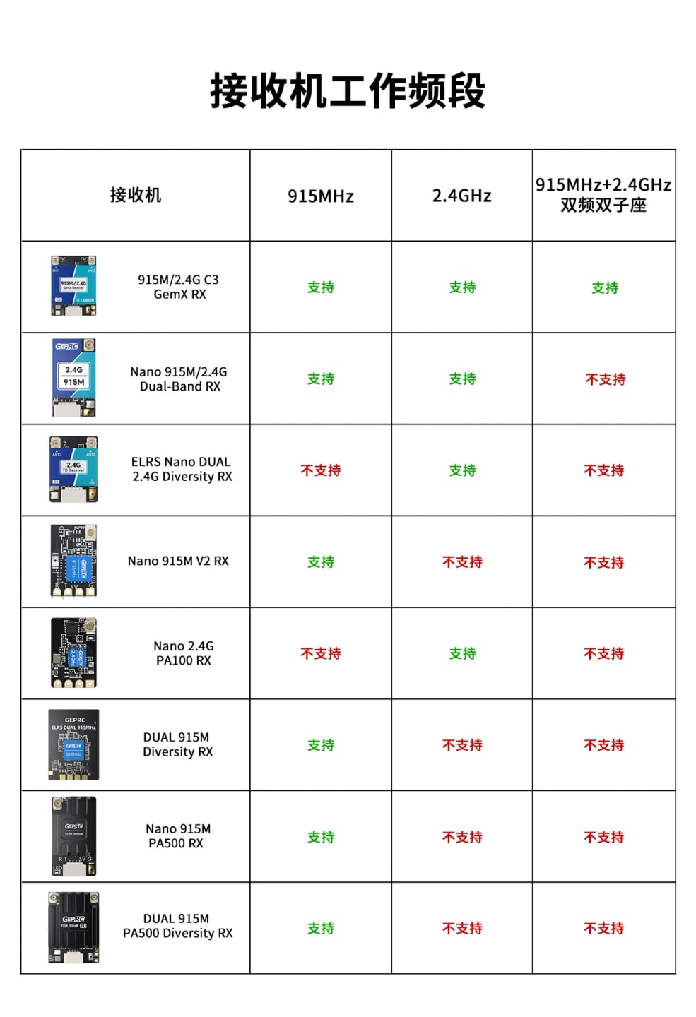 GEPRC ELRS Nano DUAL 2.4G 真分集接收機 商品圖 5
